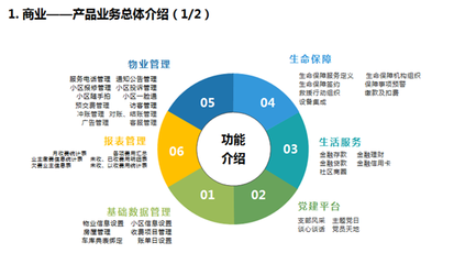 漢克時(shí)代智慧物業(yè)解決方案 開啟物業(yè)管理新篇章