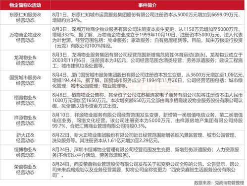 2022年8月全國(guó)物業(yè)管理行業(yè)月度報(bào)告發(fā)布 行業(yè)迎來新一輪發(fā)展機(jī)遇