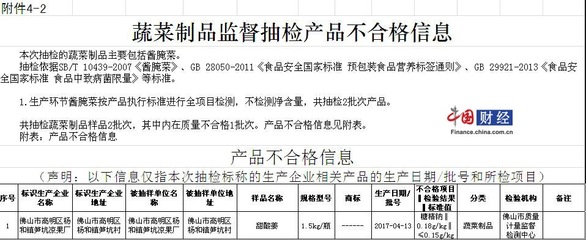 佛山市食品安全抽檢結果 豆薯類食品問題引關注，兩批次不合格產品曝光