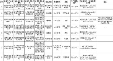 買年貨注意啦！官方抽檢揭示部分豆及薯類食品不合格